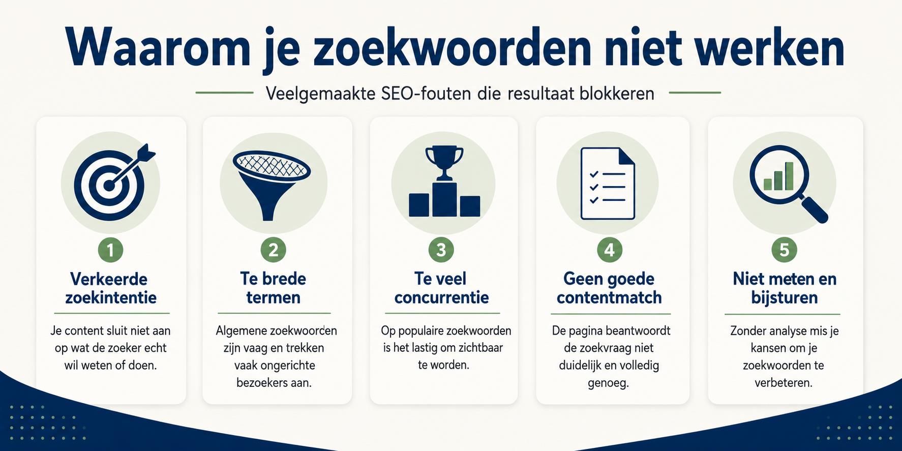Infographic: waarom je zoekwoorden niet werken - gids met 7 veelvoorkomende SEO-fouten